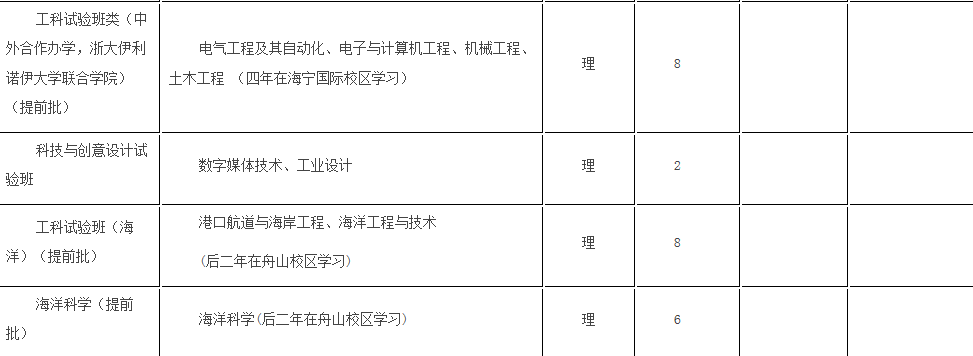 考生巨大福利！浙大2018年招生计划发布，还有各招生组行程安排，就等你！