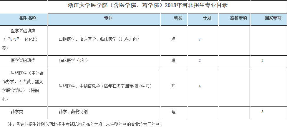 考生巨大福利！浙大2018年招生计划发布，还有各招生组行程安排，就等你！