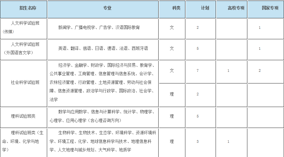 考生巨大福利！浙大2018年招生计划发布，还有各招生组行程安排，就等你！