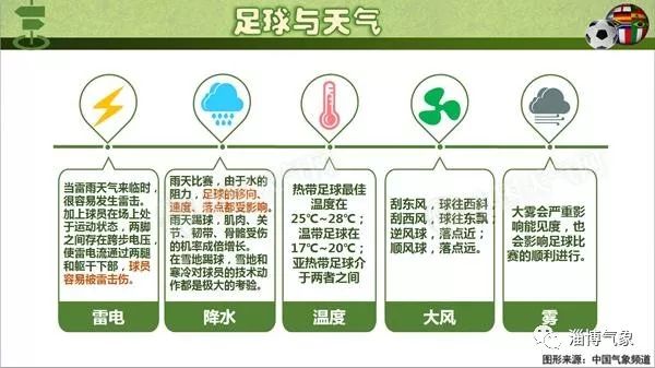 为什么足球比赛容易雷击(「气象科普」那些年 恶劣天气在足球赛场上引发的“惨案”)