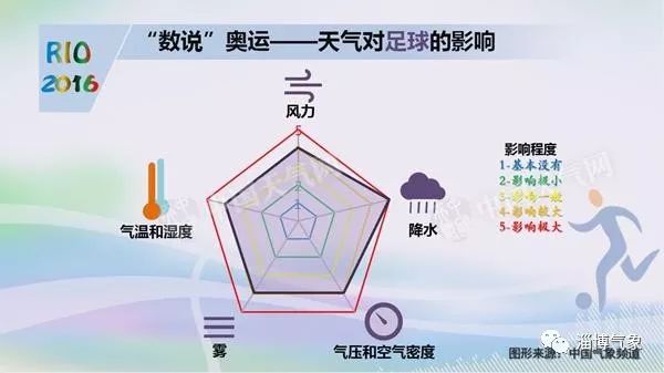 为什么足球比赛容易雷击(「气象科普」那些年 恶劣天气在足球赛场上引发的“惨案”)