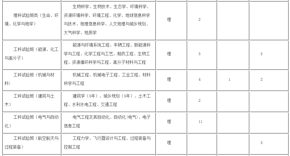 考生巨大福利！浙大2018年招生计划发布，还有各招生组行程安排，就等你！