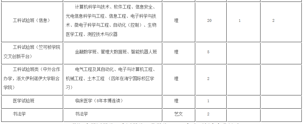 考生巨大福利！浙大2018年招生计划发布，还有各招生组行程安排，就等你！
