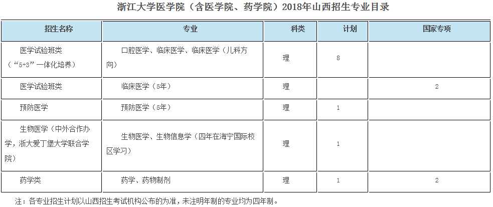 考生巨大福利！浙大2018年招生计划发布，还有各招生组行程安排，就等你！