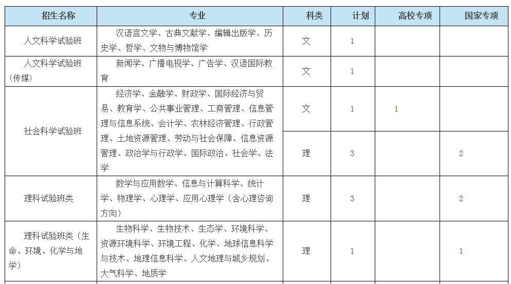 考生巨大福利！浙大2018年招生计划发布，还有各招生组行程安排，就等你！