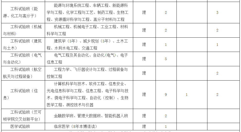 考生巨大福利！浙大2018年招生计划发布，还有各招生组行程安排，就等你！