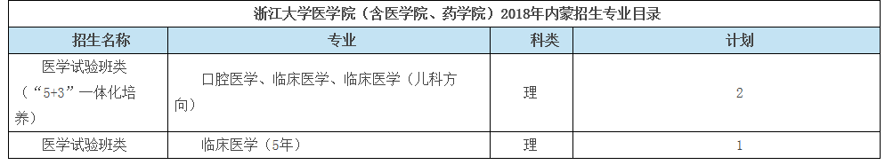 考生巨大福利！浙大2018年招生计划发布，还有各招生组行程安排，就等你！