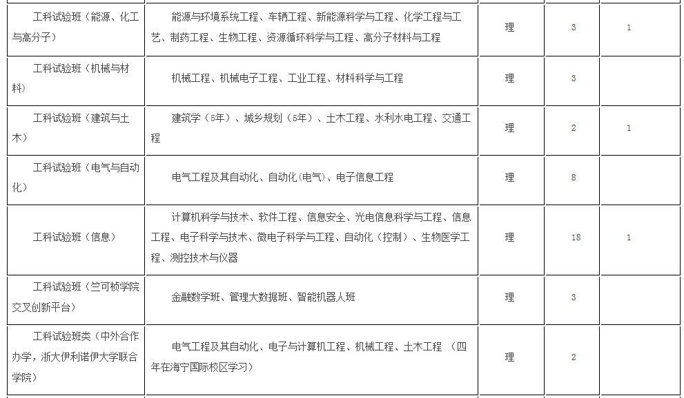 考生巨大福利！浙大2018年招生计划发布，还有各招生组行程安排，就等你！