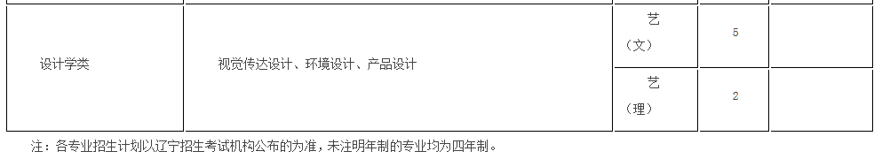 考生巨大福利！浙大2018年招生计划发布，还有各招生组行程安排，就等你！