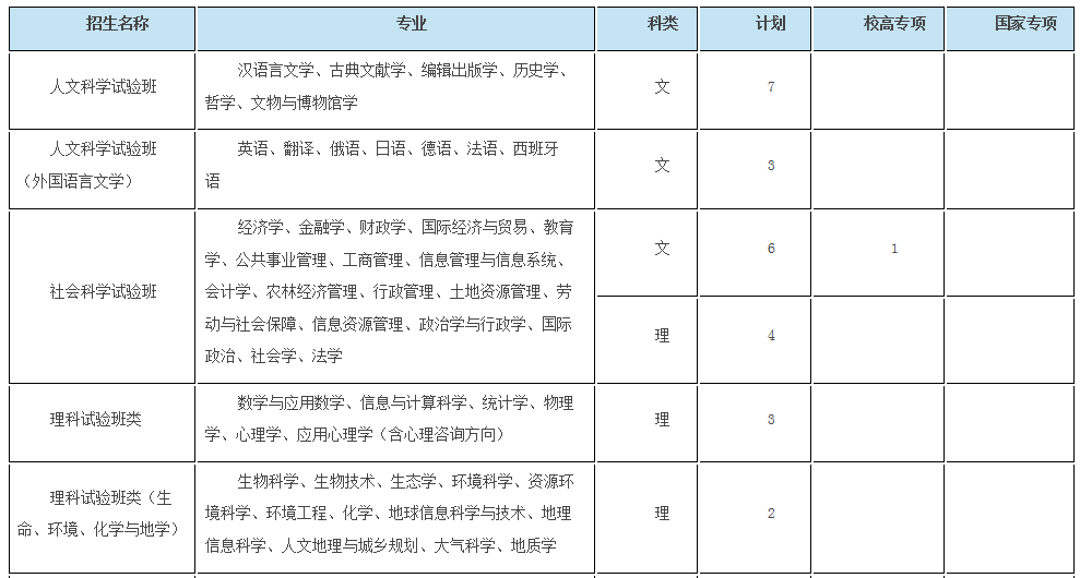 考生巨大福利！浙大2018年招生计划发布，还有各招生组行程安排，就等你！