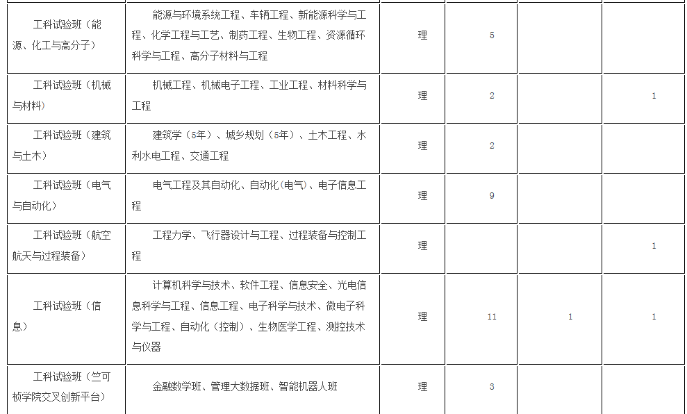 考生巨大福利！浙大2018年招生计划发布，还有各招生组行程安排，就等你！