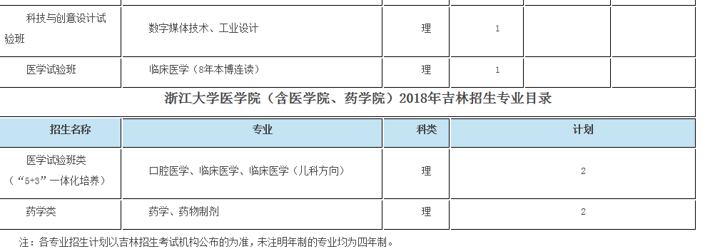 考生巨大福利！浙大2018年招生计划发布，还有各招生组行程安排，就等你！