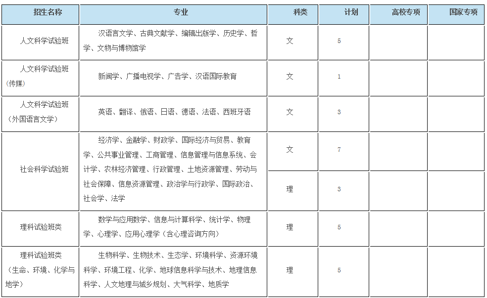 考生巨大福利！浙大2018年招生计划发布，还有各招生组行程安排，就等你！