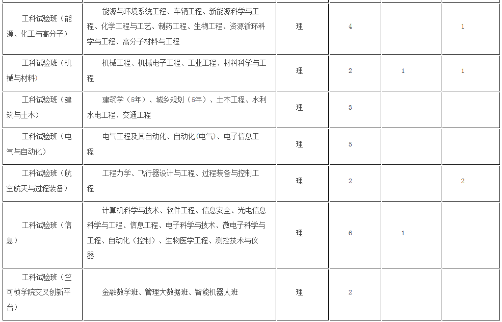 考生巨大福利！浙大2018年招生计划发布，还有各招生组行程安排，就等你！