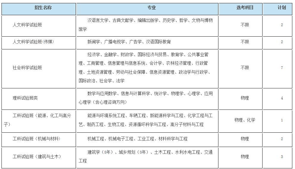 考生巨大福利！浙大2018年招生计划发布，还有各招生组行程安排，就等你！