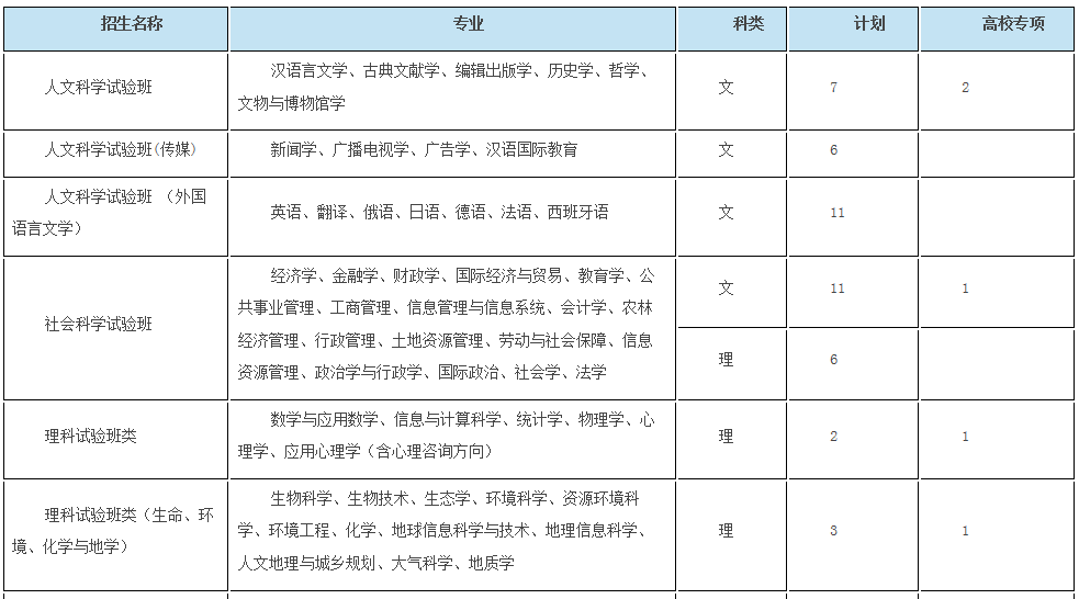 考生巨大福利！浙大2018年招生计划发布，还有各招生组行程安排，就等你！