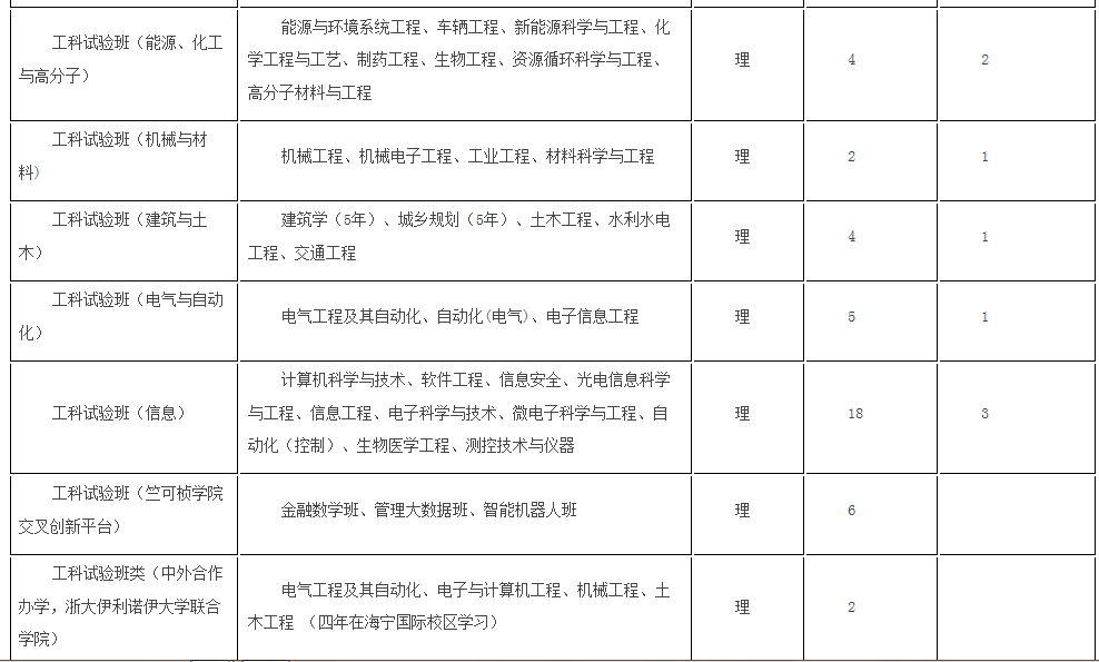 考生巨大福利！浙大2018年招生计划发布，还有各招生组行程安排，就等你！
