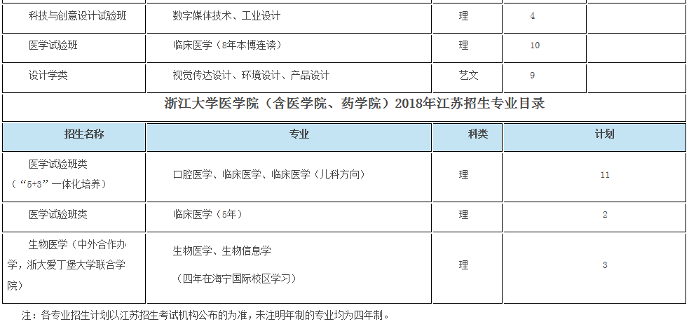 考生巨大福利！浙大2018年招生计划发布，还有各招生组行程安排，就等你！