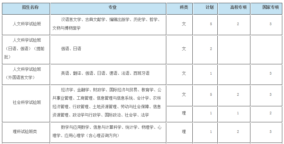 考生巨大福利！浙大2018年招生计划发布，还有各招生组行程安排，就等你！