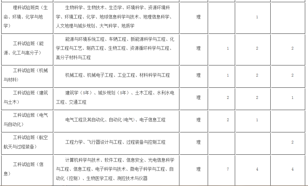 考生巨大福利！浙大2018年招生计划发布，还有各招生组行程安排，就等你！