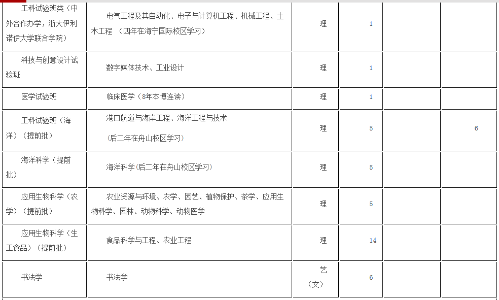 考生巨大福利！浙大2018年招生计划发布，还有各招生组行程安排，就等你！