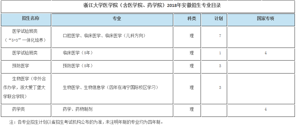 考生巨大福利！浙大2018年招生计划发布，还有各招生组行程安排，就等你！