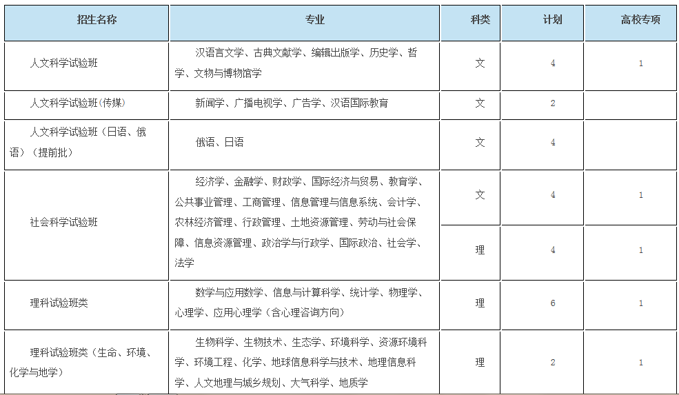 考生巨大福利！浙大2018年招生计划发布，还有各招生组行程安排，就等你！