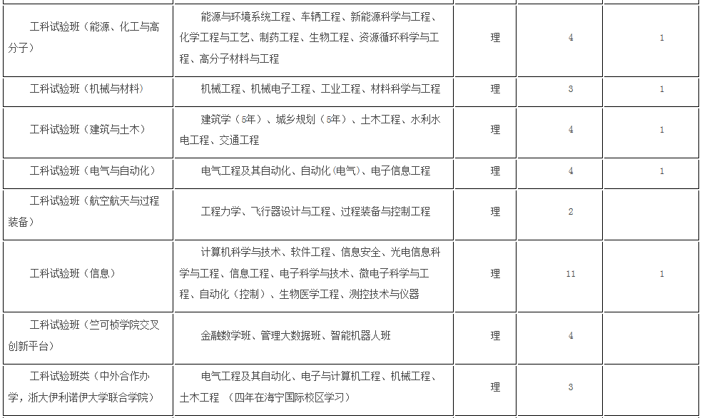 考生巨大福利！浙大2018年招生计划发布，还有各招生组行程安排，就等你！