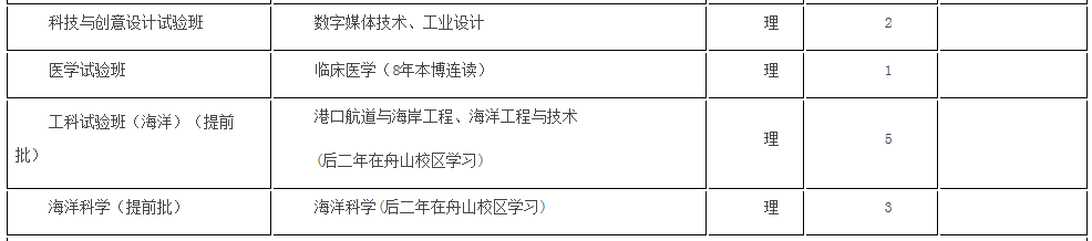 考生巨大福利！浙大2018年招生计划发布，还有各招生组行程安排，就等你！