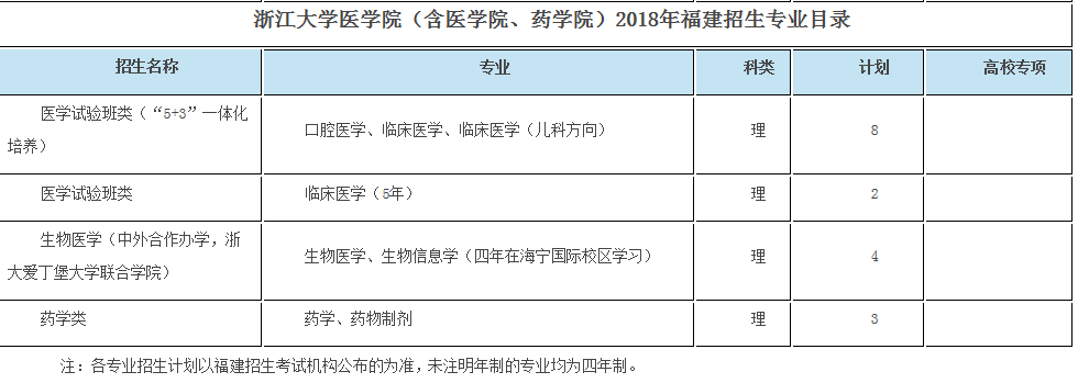 考生巨大福利！浙大2018年招生计划发布，还有各招生组行程安排，就等你！