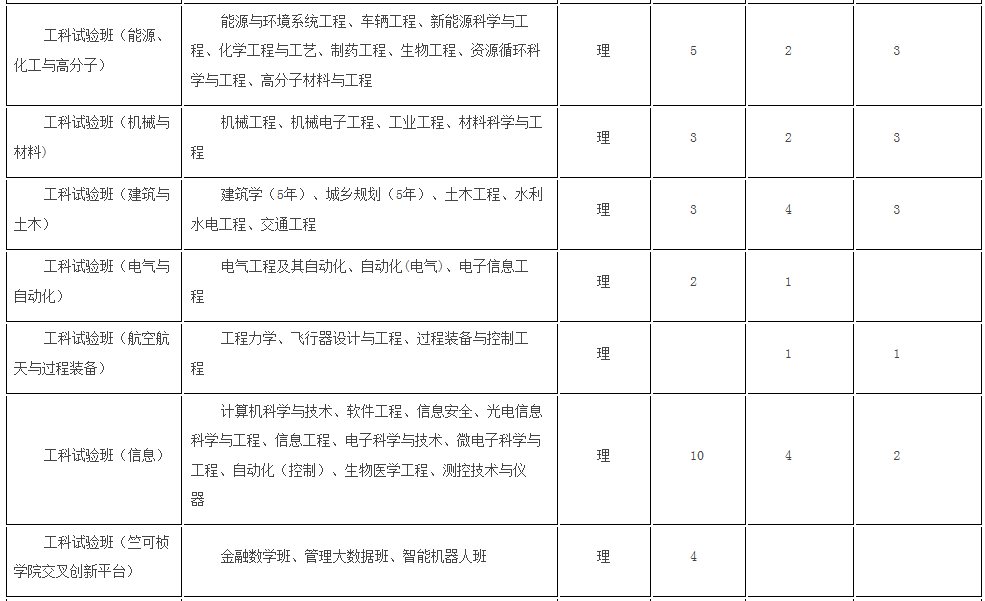 考生巨大福利！浙大2018年招生计划发布，还有各招生组行程安排，就等你！