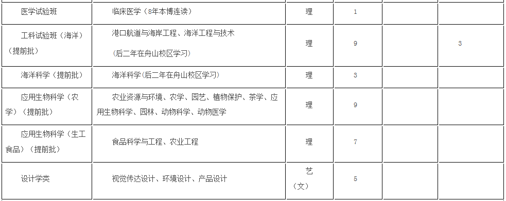 考生巨大福利！浙大2018年招生计划发布，还有各招生组行程安排，就等你！
