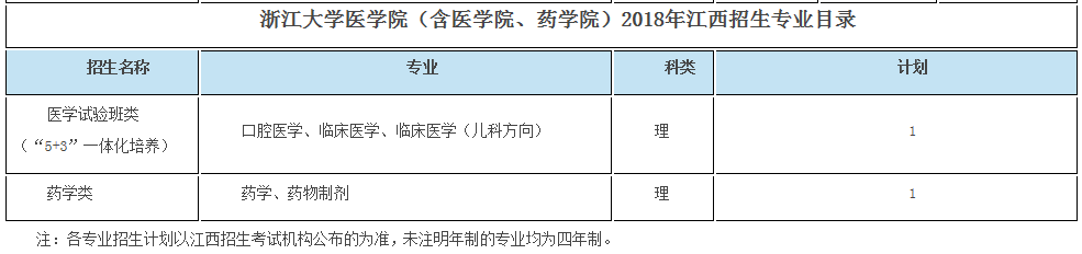 考生巨大福利！浙大2018年招生计划发布，还有各招生组行程安排，就等你！