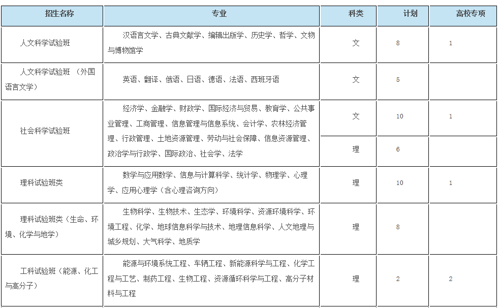 考生巨大福利！浙大2018年招生计划发布，还有各招生组行程安排，就等你！