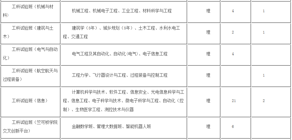 考生巨大福利！浙大2018年招生计划发布，还有各招生组行程安排，就等你！