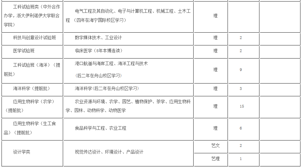 考生巨大福利！浙大2018年招生计划发布，还有各招生组行程安排，就等你！