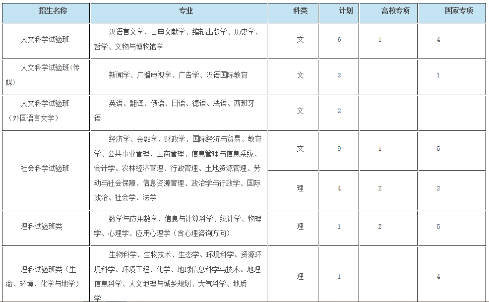 考生巨大福利！浙大2018年招生计划发布，还有各招生组行程安排，就等你！