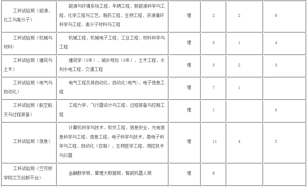 考生巨大福利！浙大2018年招生计划发布，还有各招生组行程安排，就等你！
