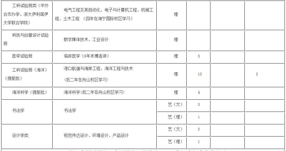 考生巨大福利！浙大2018年招生计划发布，还有各招生组行程安排，就等你！
