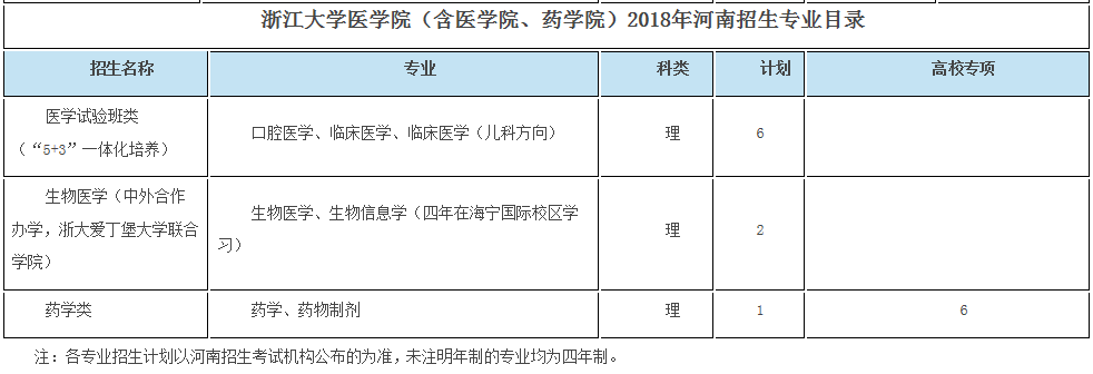 考生巨大福利！浙大2018年招生计划发布，还有各招生组行程安排，就等你！