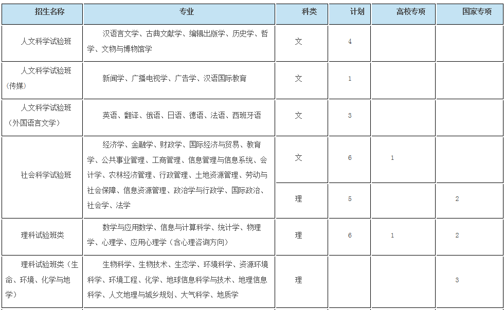 考生巨大福利！浙大2018年招生计划发布，还有各招生组行程安排，就等你！