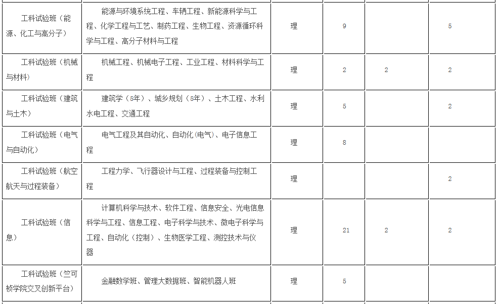 考生巨大福利！浙大2018年招生计划发布，还有各招生组行程安排，就等你！
