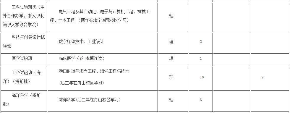 考生巨大福利！浙大2018年招生计划发布，还有各招生组行程安排，就等你！
