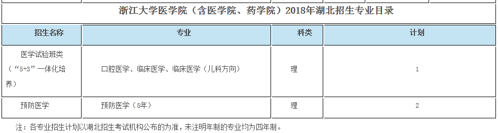 考生巨大福利！浙大2018年招生计划发布，还有各招生组行程安排，就等你！