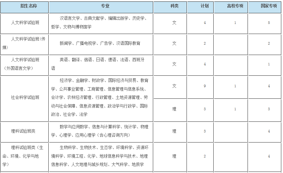 考生巨大福利！浙大2018年招生计划发布，还有各招生组行程安排，就等你！