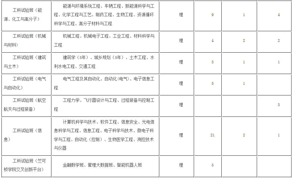 考生巨大福利！浙大2018年招生计划发布，还有各招生组行程安排，就等你！