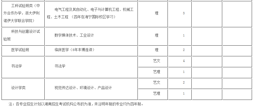 考生巨大福利！浙大2018年招生计划发布，还有各招生组行程安排，就等你！