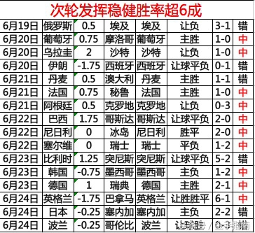 世界杯末轮比赛为什么同时进行(2018世界杯小组赛末轮即将全面开战 盘口解读为您指点迷津)