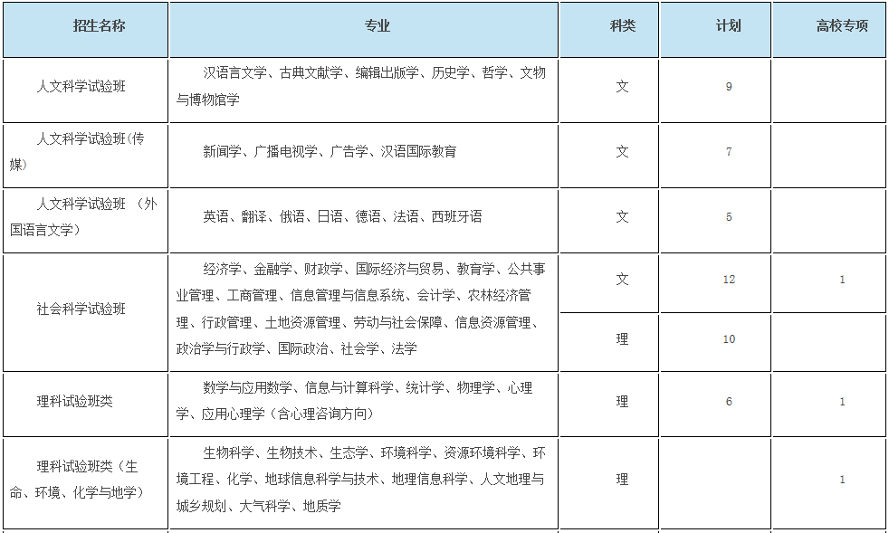 考生巨大福利！浙大2018年招生计划发布，还有各招生组行程安排，就等你！