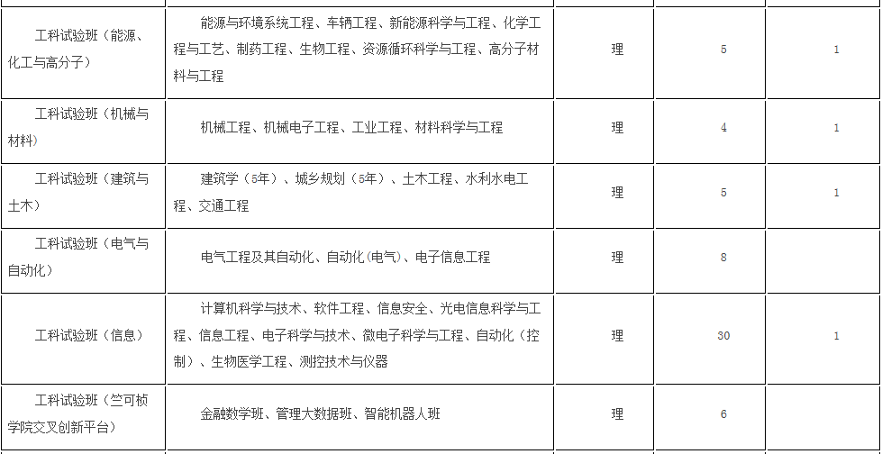 考生巨大福利！浙大2018年招生计划发布，还有各招生组行程安排，就等你！